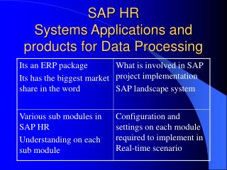 SAP HR Systems Applications and products for Data Processing