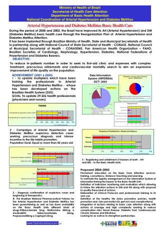 Data Information System (HIPERDIA) OCT/ 2003