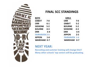 FINAL SCC STANDINGS BOYS GIRLS  GNBVT      7-0                           ORR     7-0