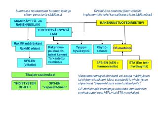 MAANKÄYTTÖ- JA RAKENNUSLAKI