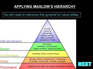 APPLYING MASLOW’S HIERARCHY