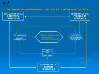 EVALUACIÓN DE LA COBERTURA CURRICULAR
