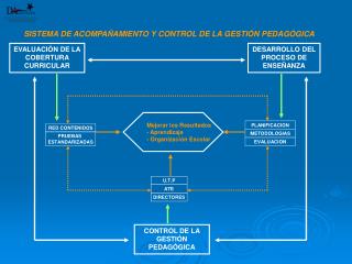 EVALUACIÓN DE LA COBERTURA CURRICULAR