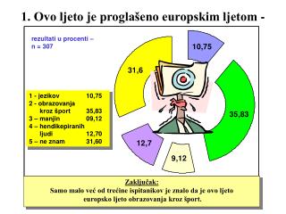 1. Ovo ljeto je proglašeno europskim ljetom -