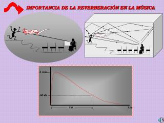 IMPORTANCIA DE LA REVERBERACIÓN EN LA MÚSICA