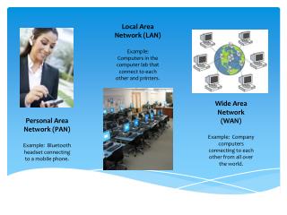 Personal Area Network (PAN) Example: Bluetooth headset connecting to a mobile phone.