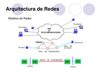 Arquitectura de Redes