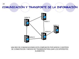 COMUNICACIÓN Y TRANSPORTE DE LA INFORMACIÓN