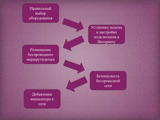 Правильный выбор оборудования