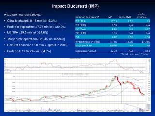 Impact Bucuresti (IMP)