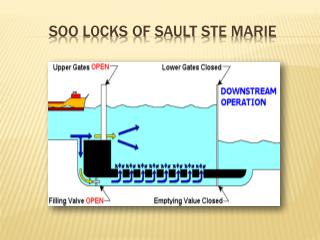Soo l0cks of sault ste marie