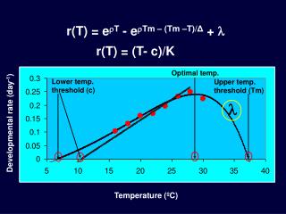 r(T) = e  T - e  Tm – (Tm –T)/ Δ + 