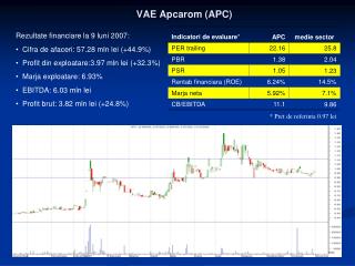 VAE Apcarom (APC)