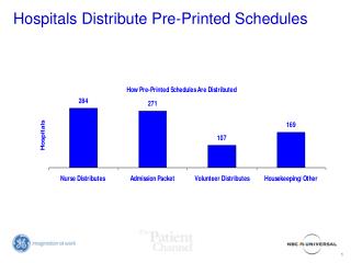 Hospitals Distribute Pre-Printed Schedules
