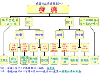 五苓散