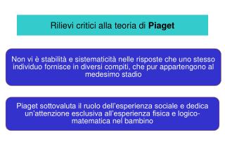 Rilievi critici alla teoria di Piaget