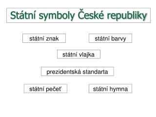 Státní symboly České republiky