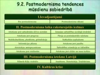 9.2. Postmodernisma tendences mūsdienu sabiedrībā