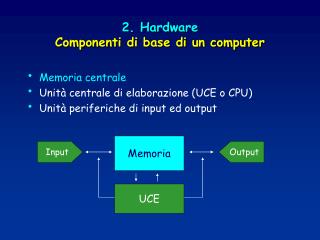 2. Hardware Componenti di base di un computer
