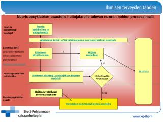 Huolen herääminen ja yhteydenotto