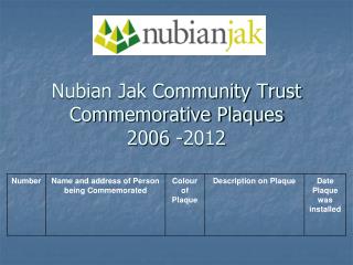 Nubian Jak Community Trust Commemorative Plaques 2006 -2012