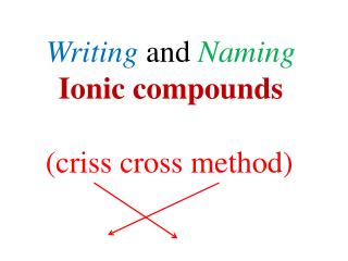 Writing and Naming Ionic compounds (criss cross method)