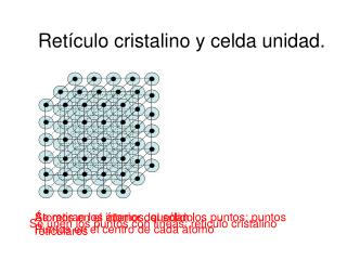 Retículo cristalino y celda unidad.