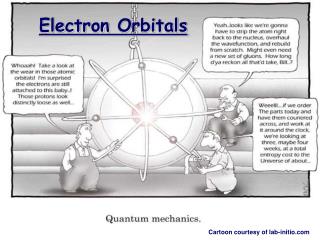 Electron Orbitals