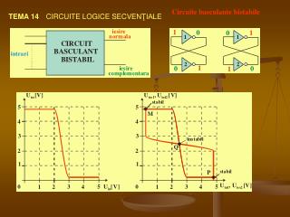 TEMA 1 4 CIRCUITE LOGICE SECVEN ŢIALE