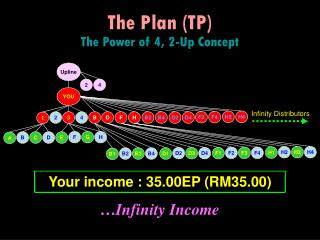 The Plan (TP) The Power of 4, 2-Up Concept