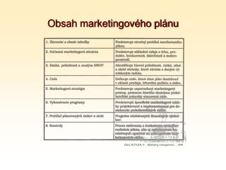 Obsah marketingového plánu