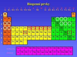 Biogenní prvky