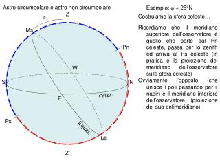 Astro circumpolare e astro non circumpolare