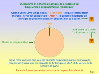 Diagramme et Schéma électrique de principe d’un Lave-Linge à programmateur mécanique.