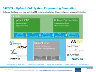 CAESES – Upfront CAE System Empowering Simulation