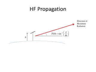 HF Propagation