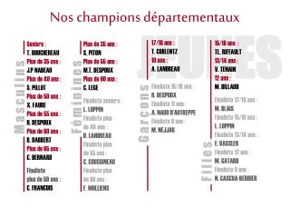 Nos champions départementaux