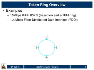 Token Ring Overview