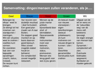 kleurendenken-volgens-de-caluwe-2