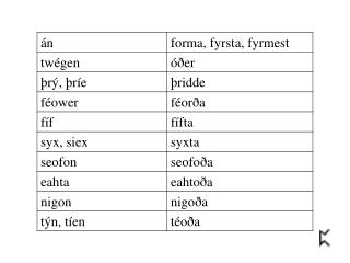 seofon ond hundnigontig 97 seofon ond hundnigontigoða 97th