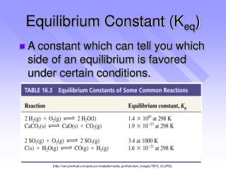 Equilibrium Constant (K eq )