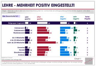 LEHRE - MEHRHEIT POSITIV EINGESTELLT!