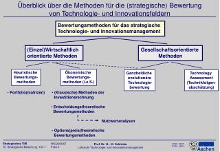 Nutzwertanalysen