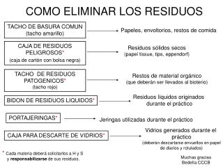 COMO ELIMINAR LOS RESIDUOS