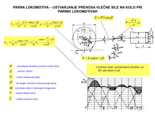 PARNA LOKOMOTIVA – USTVARJANJE PRENOSA VLEČNE SILE NA KOLO PRI PARNIH LOKOMOTIVAH