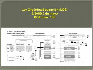 Ley Orgánica Educación (LOE) 2/2006 3 de mayo BOE núm. 106