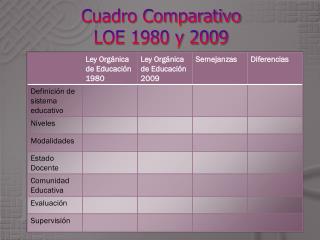 Cuadro Comparativo LOE 1980 y 2009