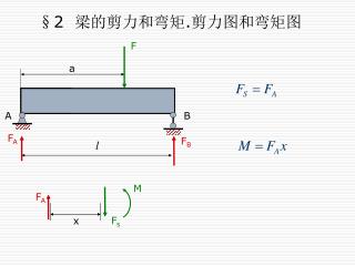 §2 梁的剪力和弯矩 . 剪力图和弯矩图