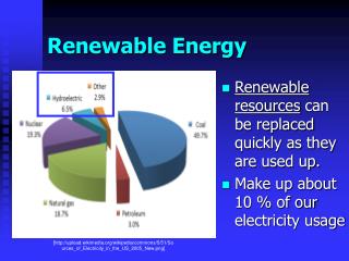 Renewable Energy