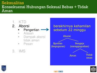 KTD Aborsi Pengertian Alasan Dampak aborsi tidak aman Pesan IMS